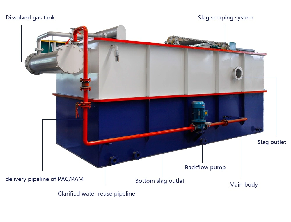 Daf Wastewater/Sewage, Dissolved Air Flotation Plant/System/Machine/Equipment for Industrial/Hospital/Farm/Slaughter/Food/Plastic/Car Wash Waste Water Treatment