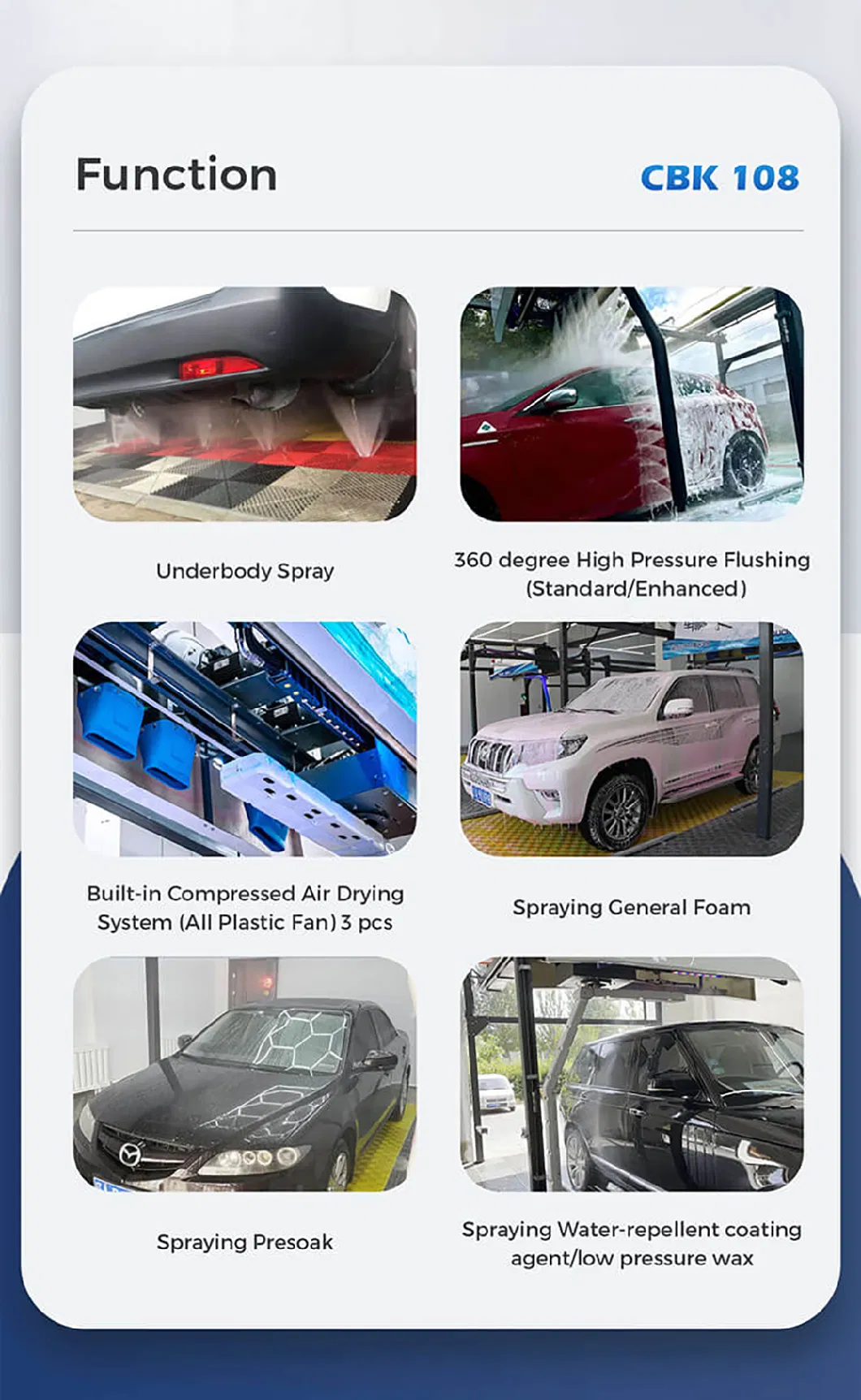 Intelligent Fully Automatic Non-Contact with 3-Year Warranty for Agricultural Vehicles Automatic Car Wash Washing Washer Cleaning Machine Equipment Price